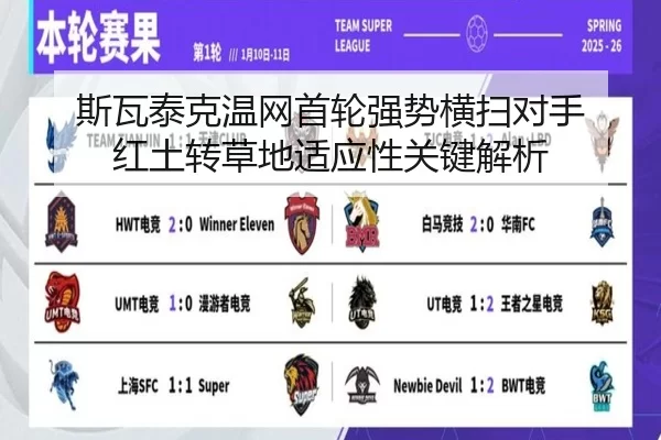 斯瓦泰克温网首轮强势横扫对手 红土转草地适应性关键解析